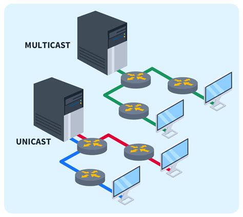 multicast vs unicast|what is unicast and multicast.
